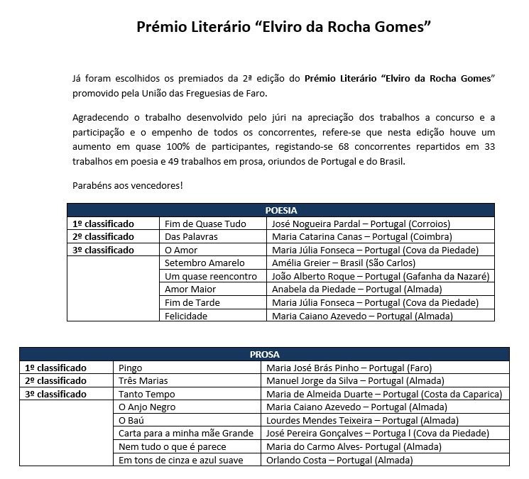 Resultados – 2º Concurso Literário ” Elviro da Rocha Gomes”